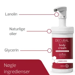 Body cream 40%