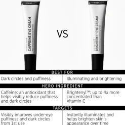 Caffeine Eye Cream