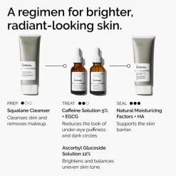 Caffeine Solution 5% + EGCG