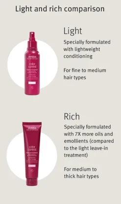 Color Control Leave-In Spray Light Treatment Travel