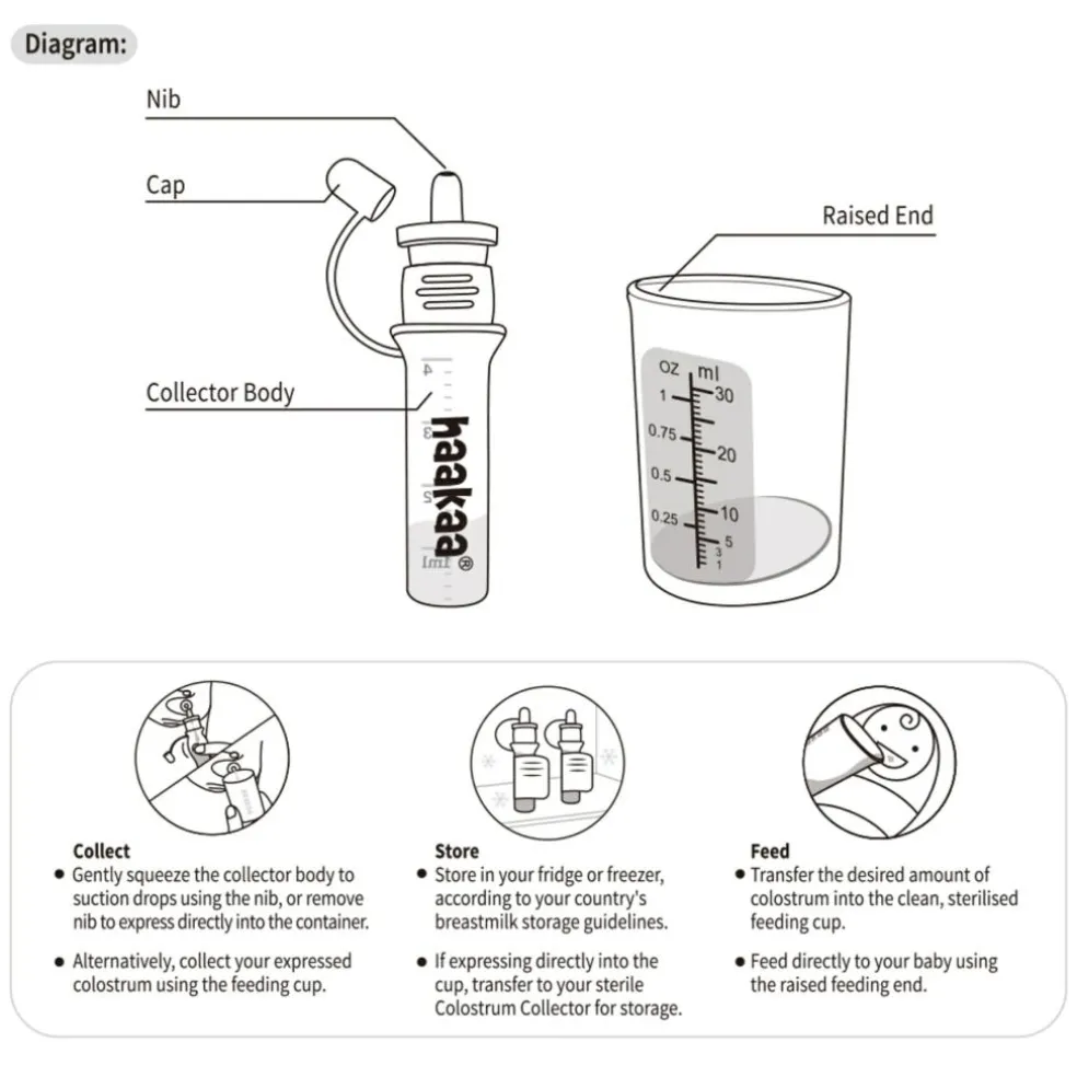 Colostrum Collector Sæt