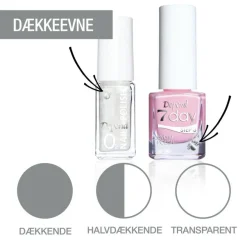 7day Neglelak Start Kit