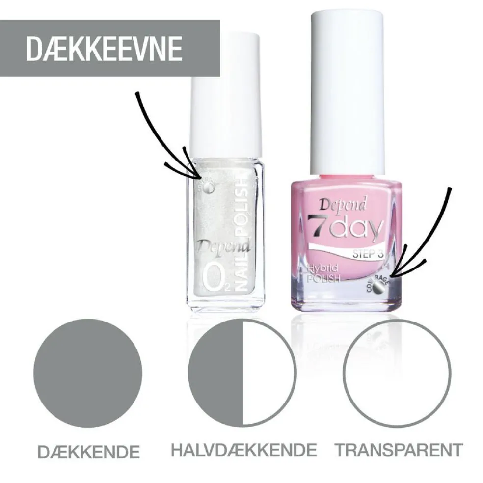 7day Neglelak Start Kit