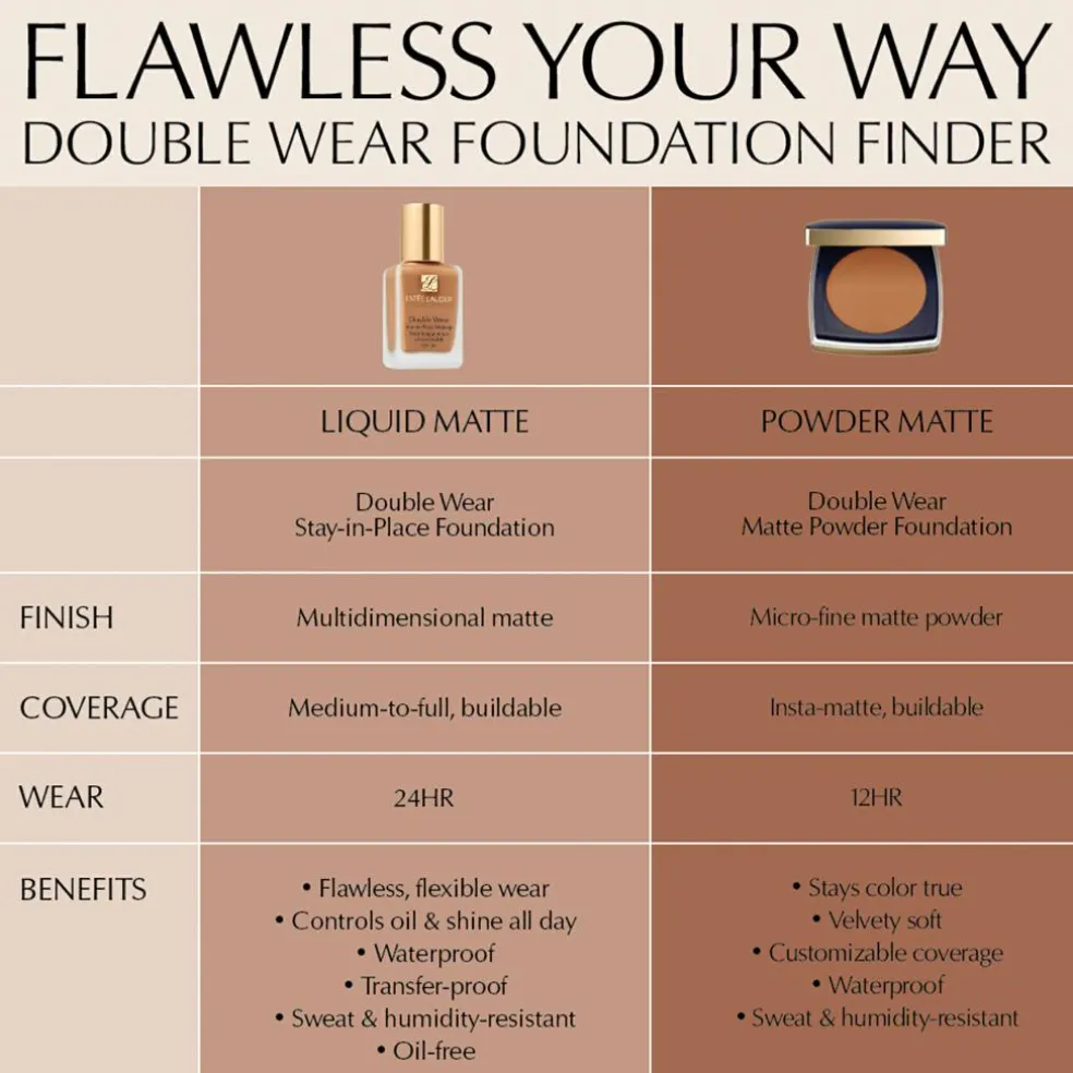 Double Wear Stay-In-Place Matte Powder Foundation