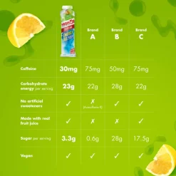 Energy Gel