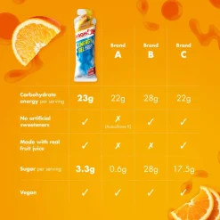 Energy Gel