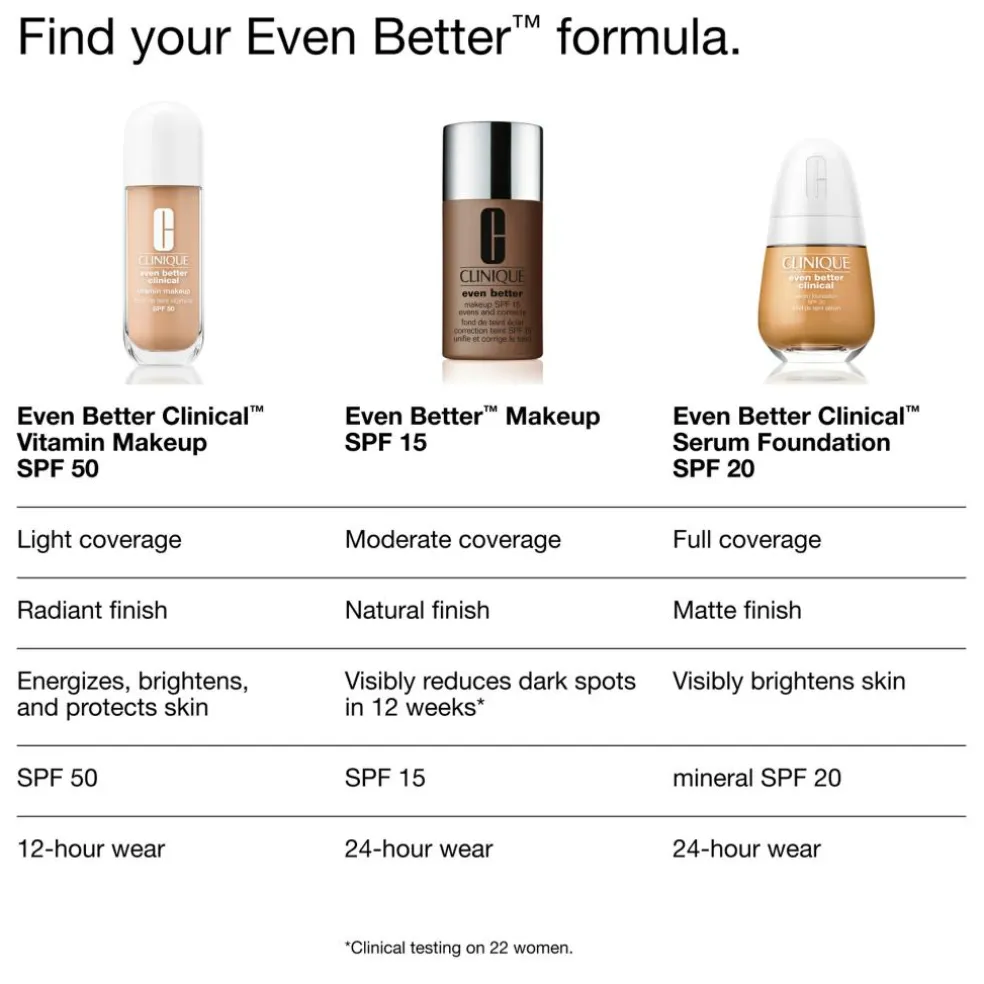 Even Better Vitamin Makeup SPF50