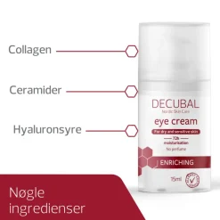 Eye cream