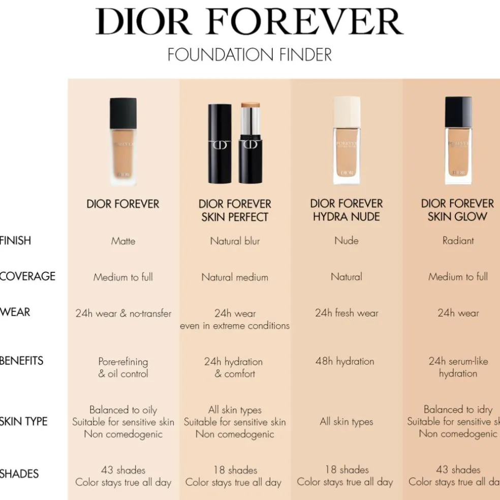 Forever Hydra Nude Foundation