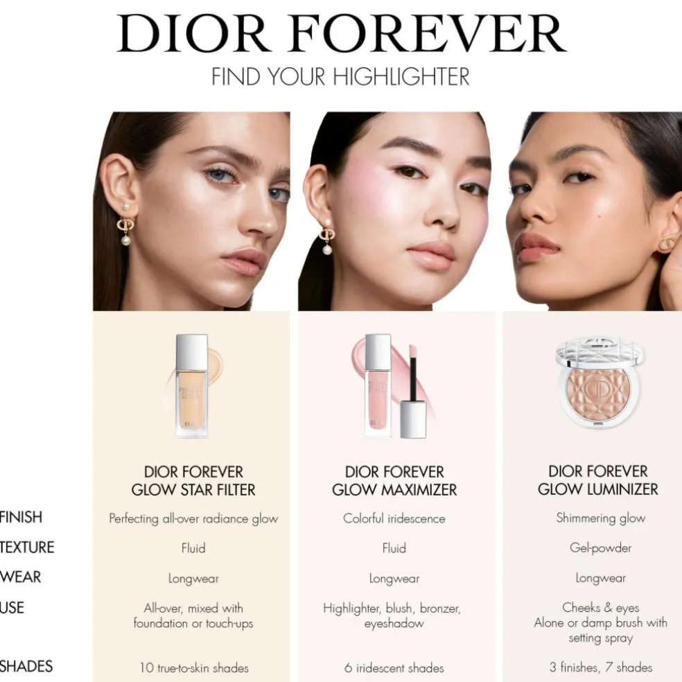 Forever Luminizer