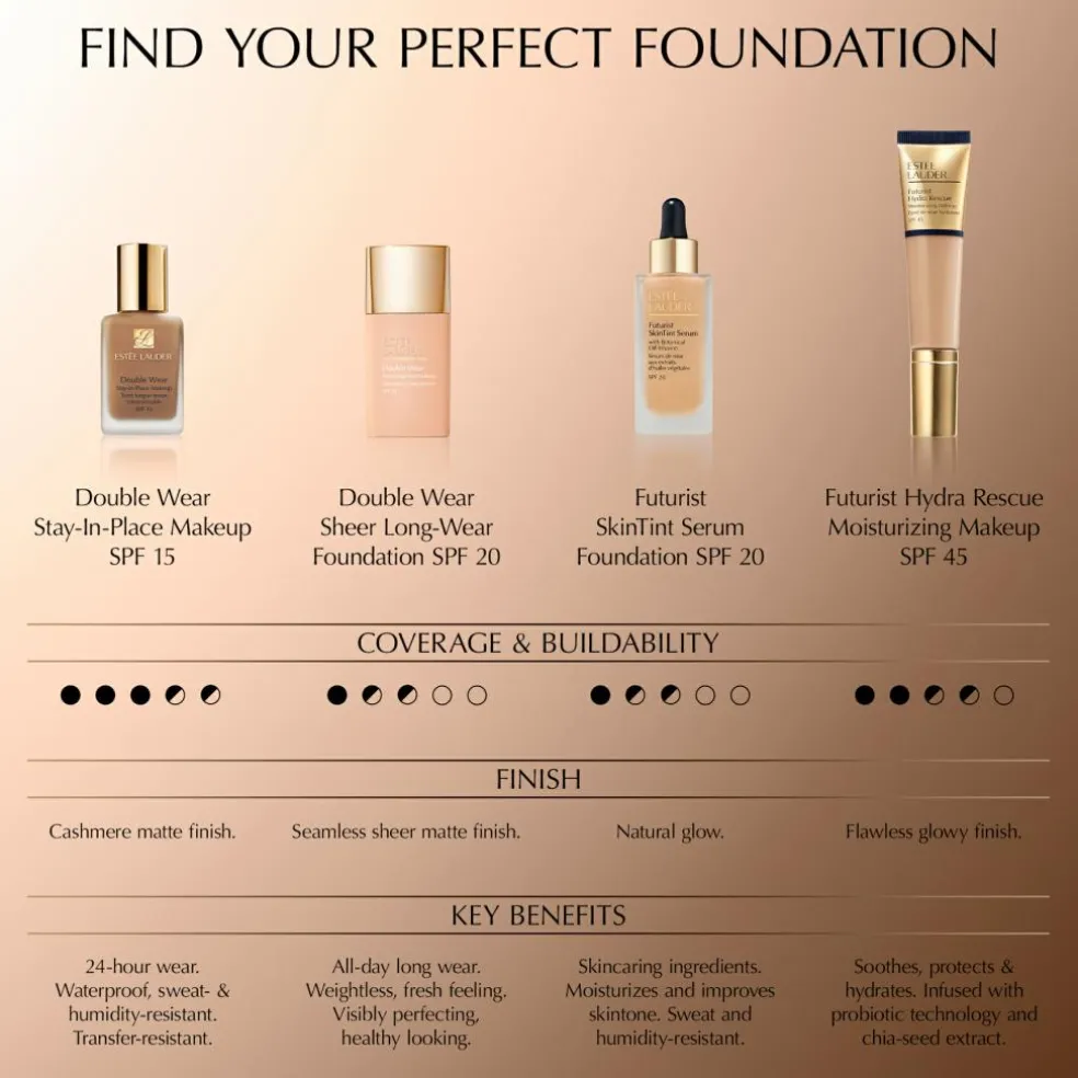 Futurist Hydra Rescue Moisturizing Makeup SPF45