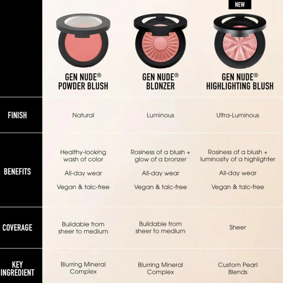 Gen Nude Highlighting Blush