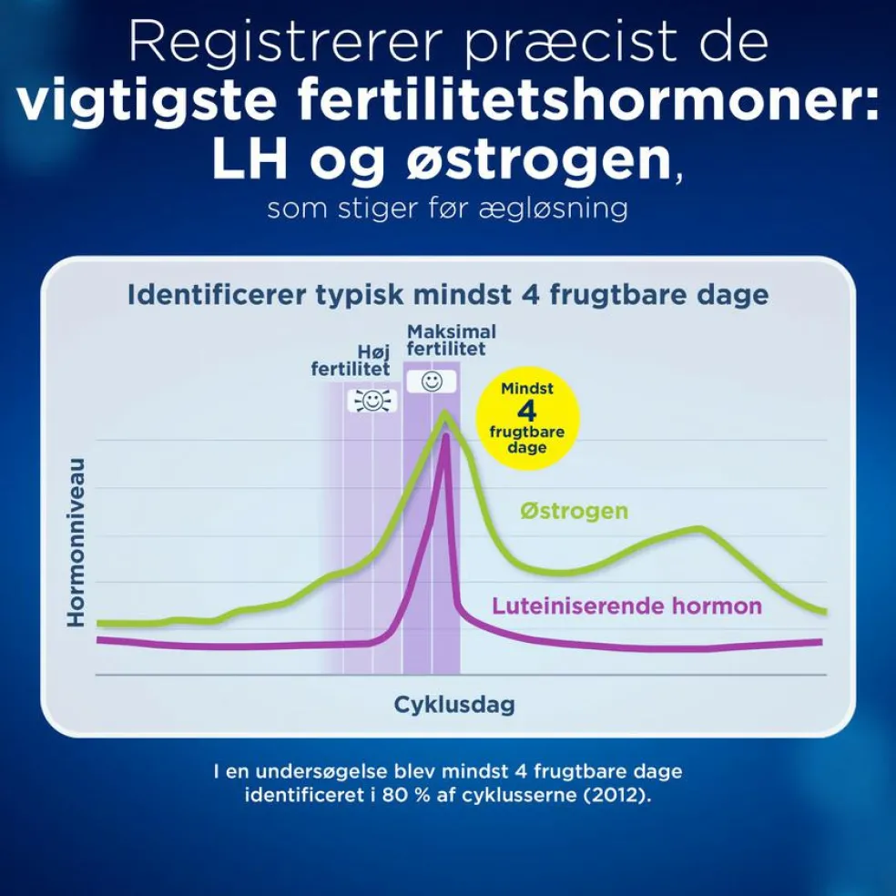 Ægløsningstest Advanced