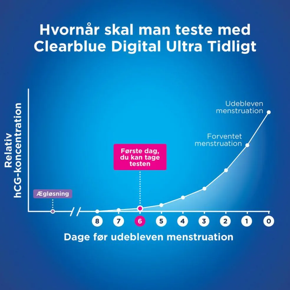Graviditetstest Ultra Early