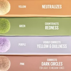Instant Anti Age Eraser Color Corrector Concealer