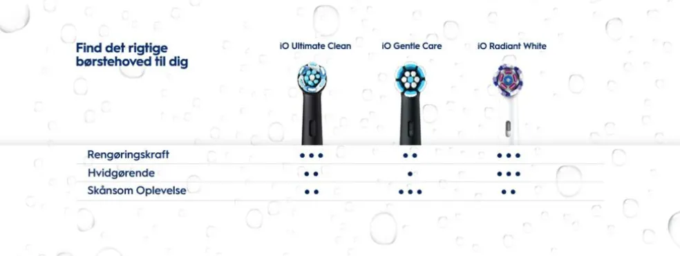 iO Gentle Care Børstehoveder