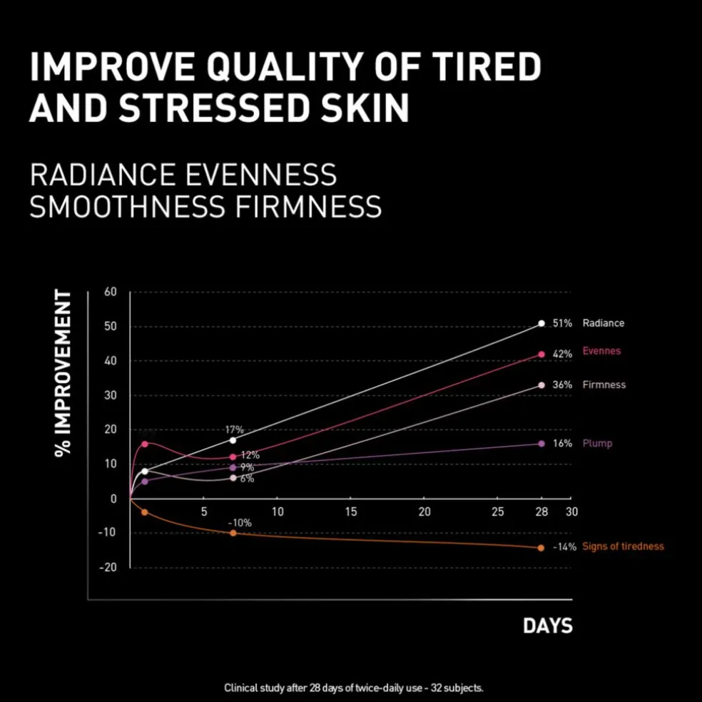 NCEF-Revitalize Night Cream