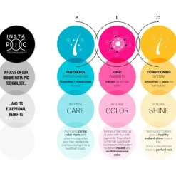 Nutri Color Filters