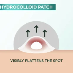 Pimple Patch