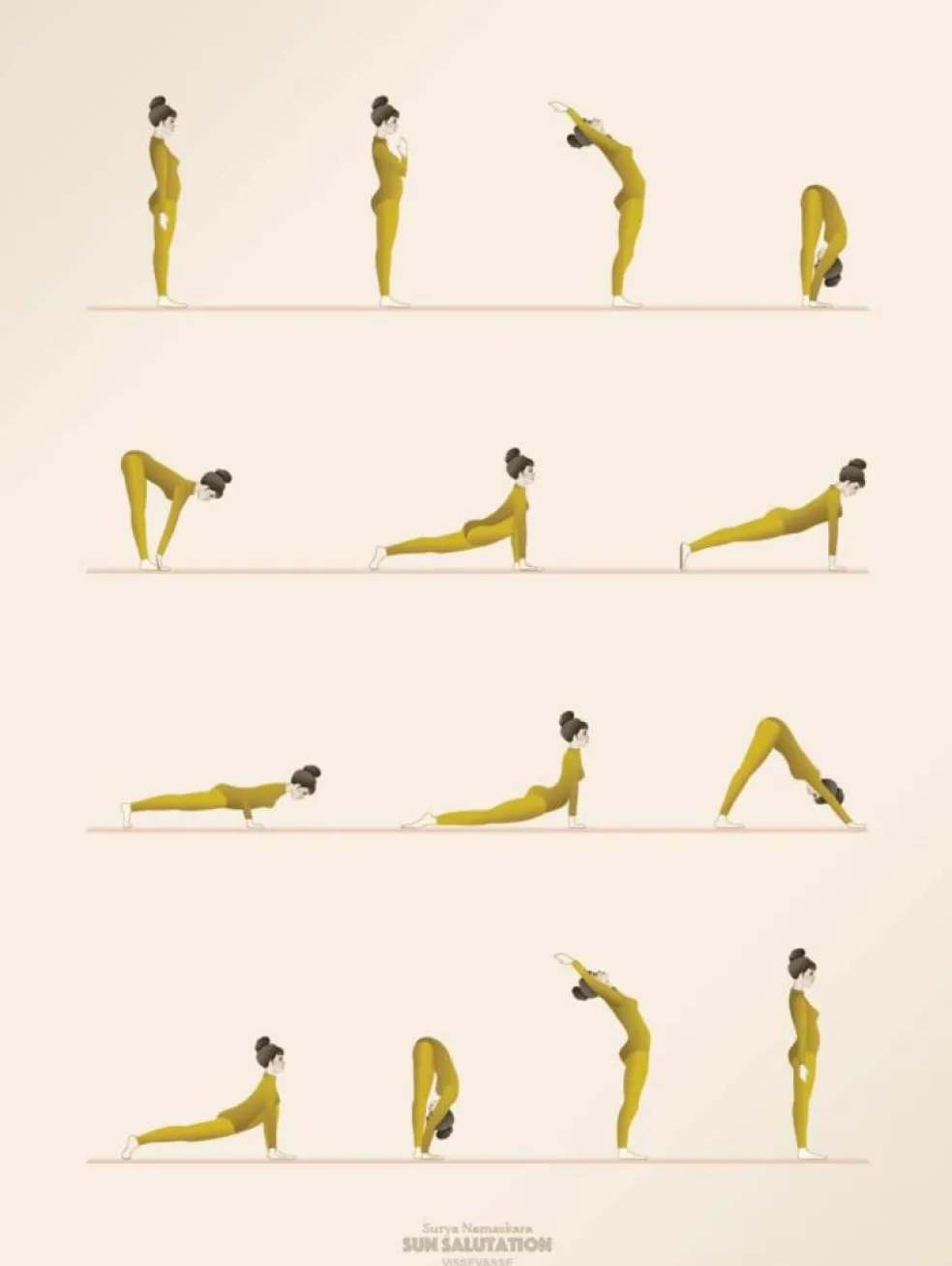 Plakat 'Sun Salutation'