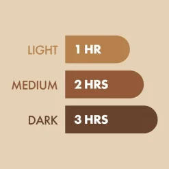 Professional 1 Hour Fast Tan Mist