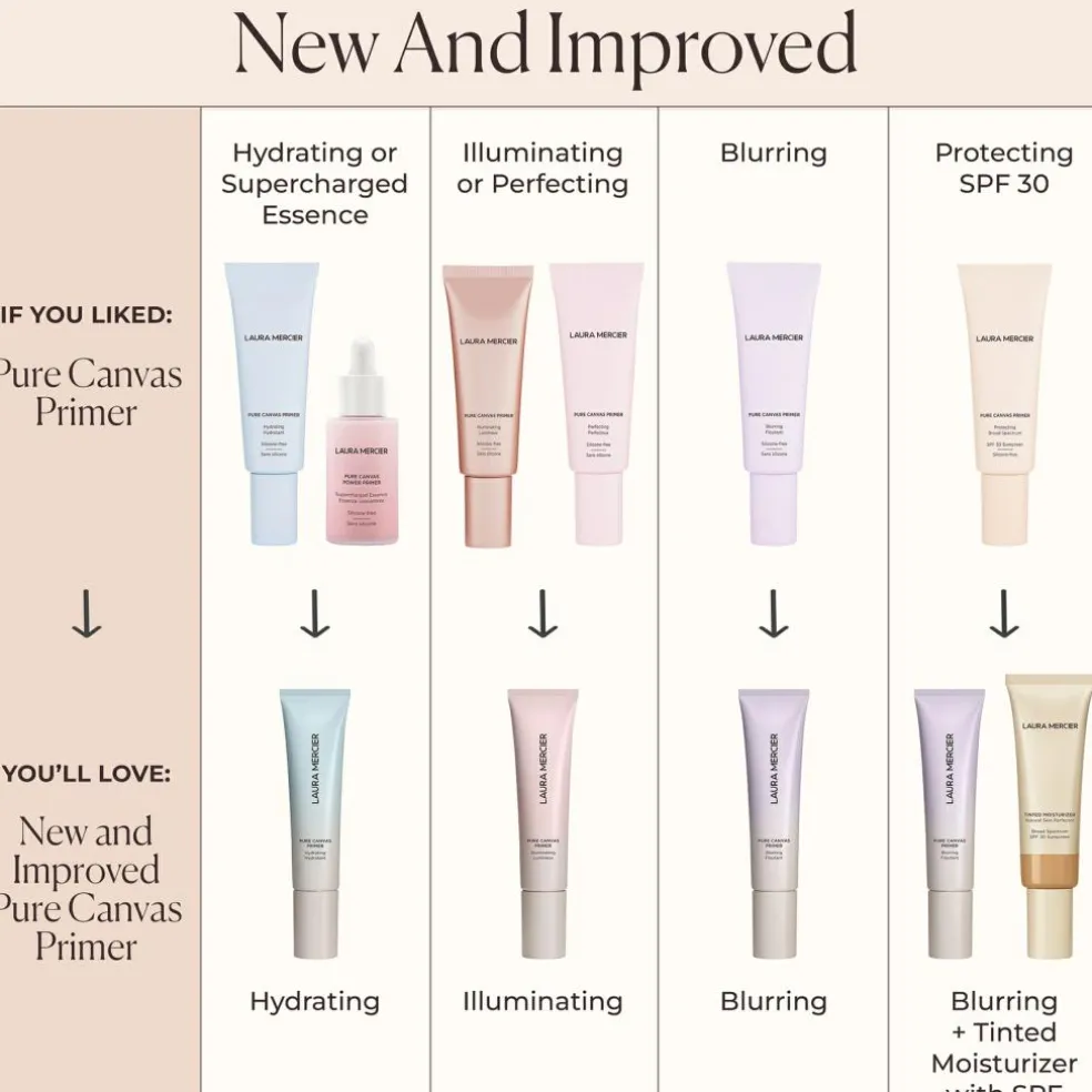 Pure Canvas Primer Blurring