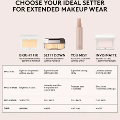 Setting Powder