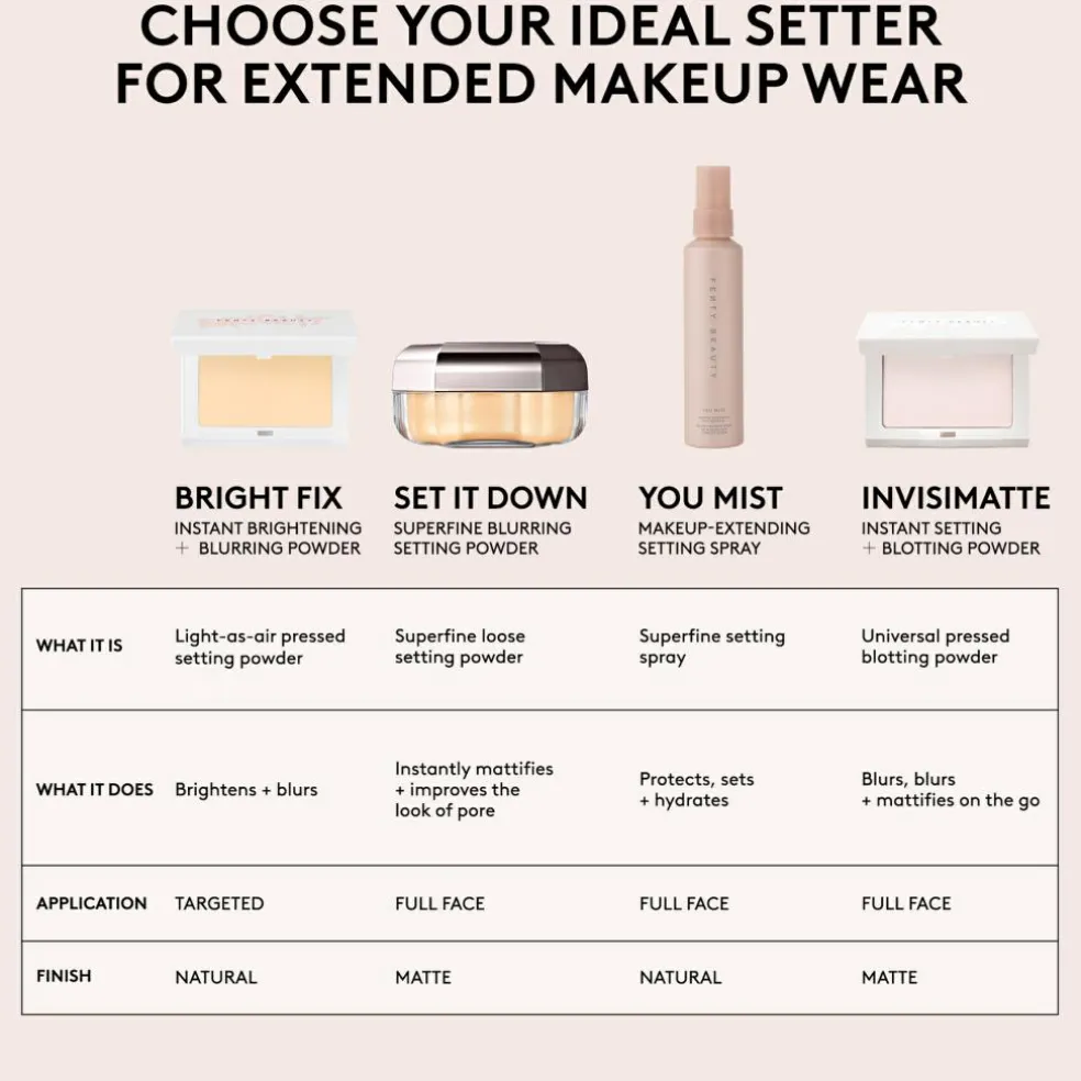 Setting Powder