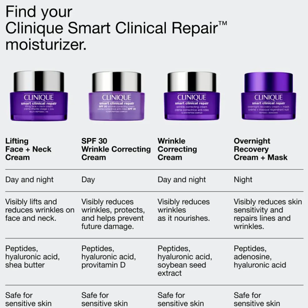 Smart Clinical Repair Overnight Recovery Cream and Mask