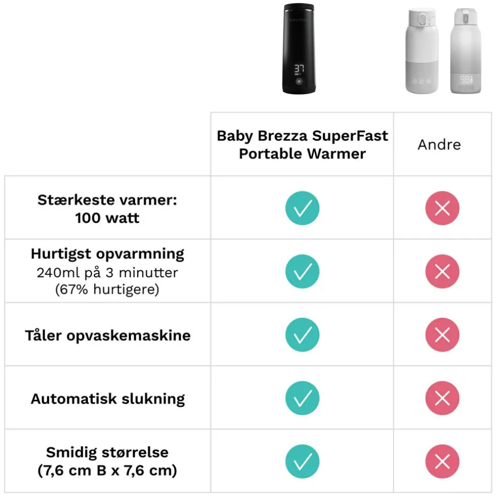 Superfast Portable Bottle Warmer