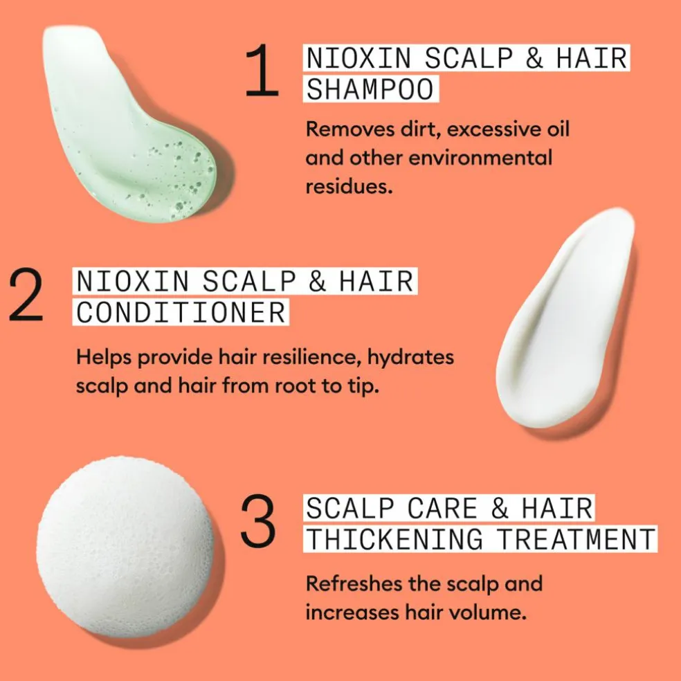 System 4 Loyalty Kit for Colored Thinning Hair