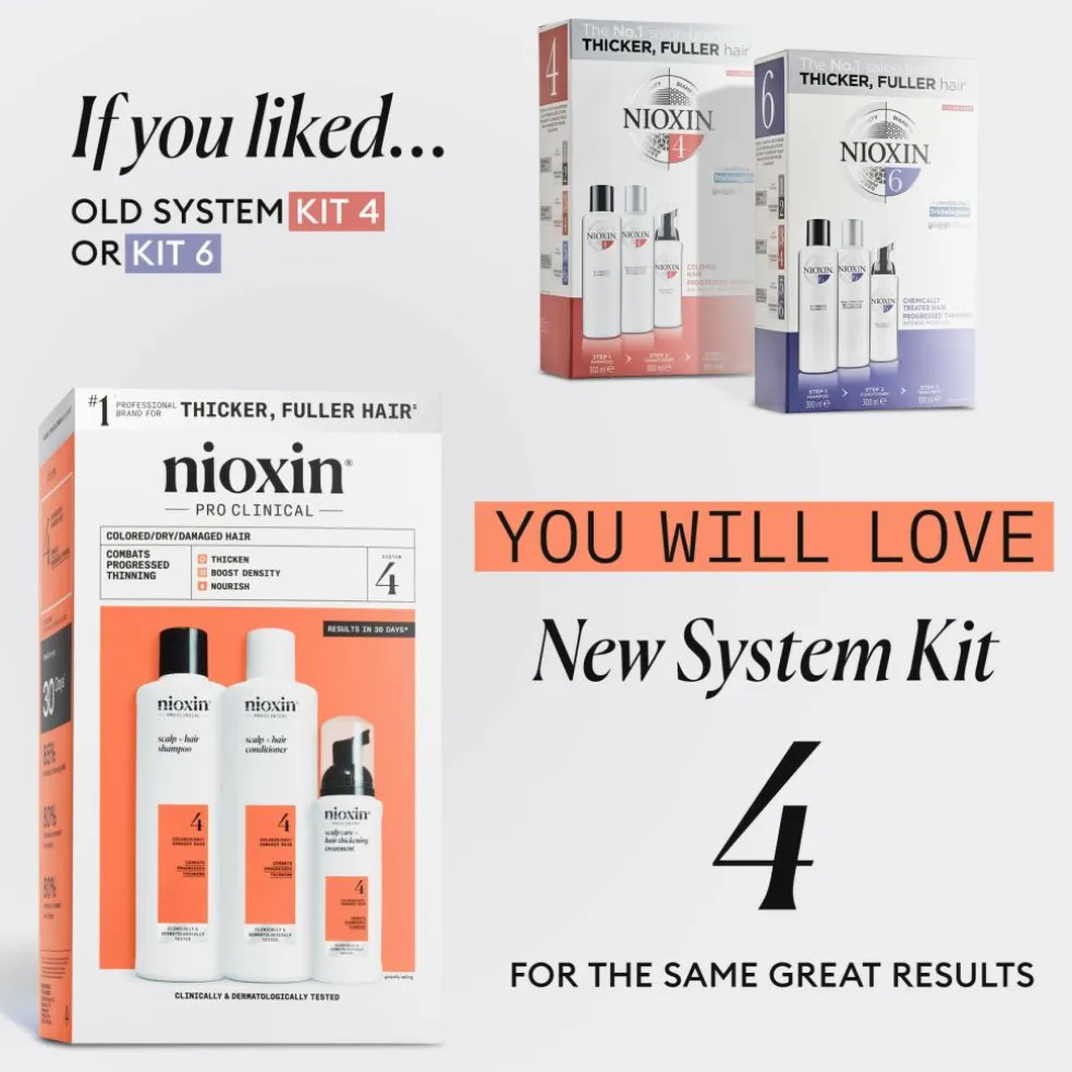 System 4 Loyalty Kit for Colored Thinning Hair