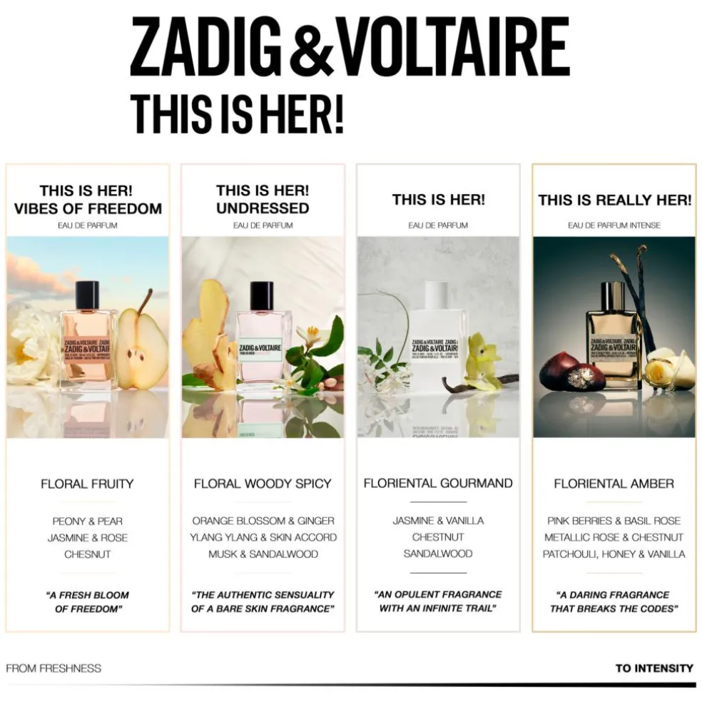 This Is Her! Eau de Parfum