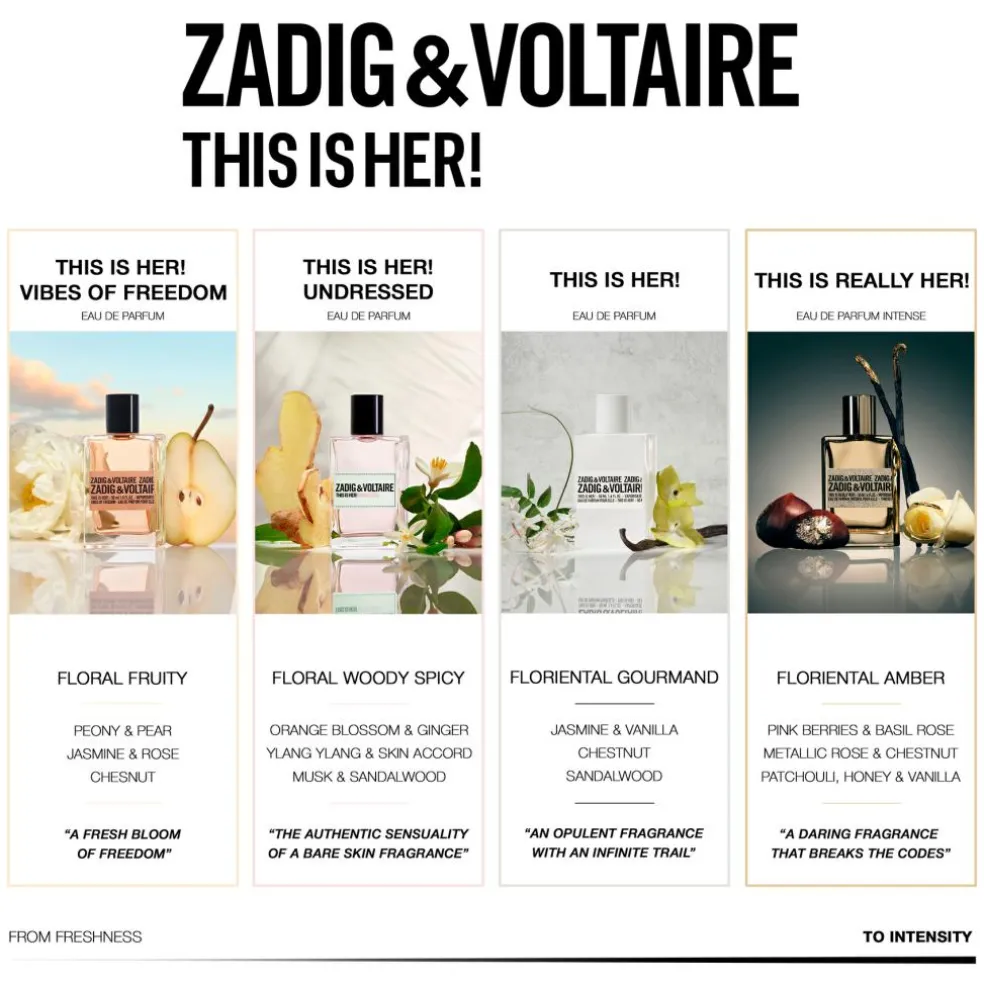 This Is Her! Eau de Parfum