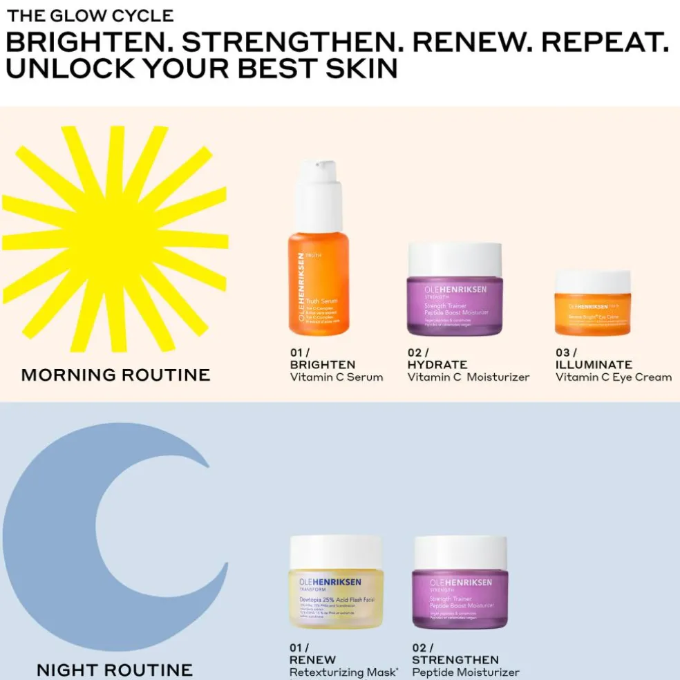Transform Dewtopia 25% Acid Flash Facial